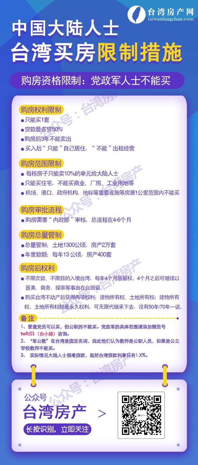 台湾购房限制.jpg